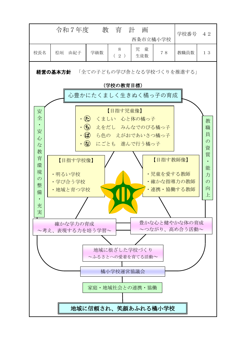 令和７年度教育計画（橘小）.pdfの1ページ目のサムネイル