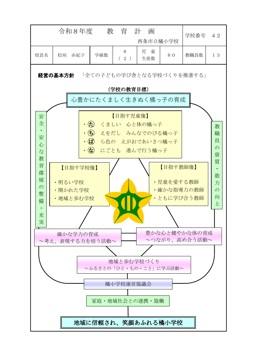2604教育計画（橘小）.pdfの1ページ目のサムネイル