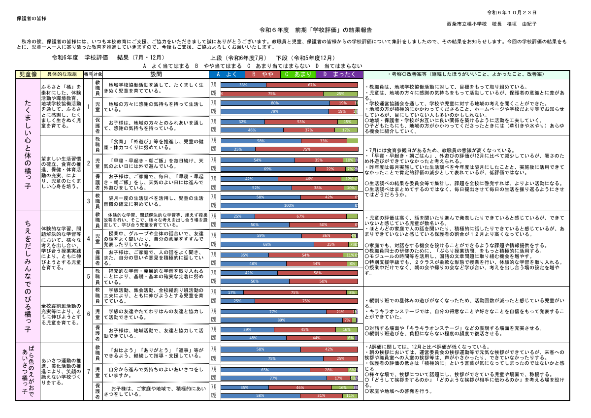 R6　前期　学校評価.pdfの1ページ目のサムネイル